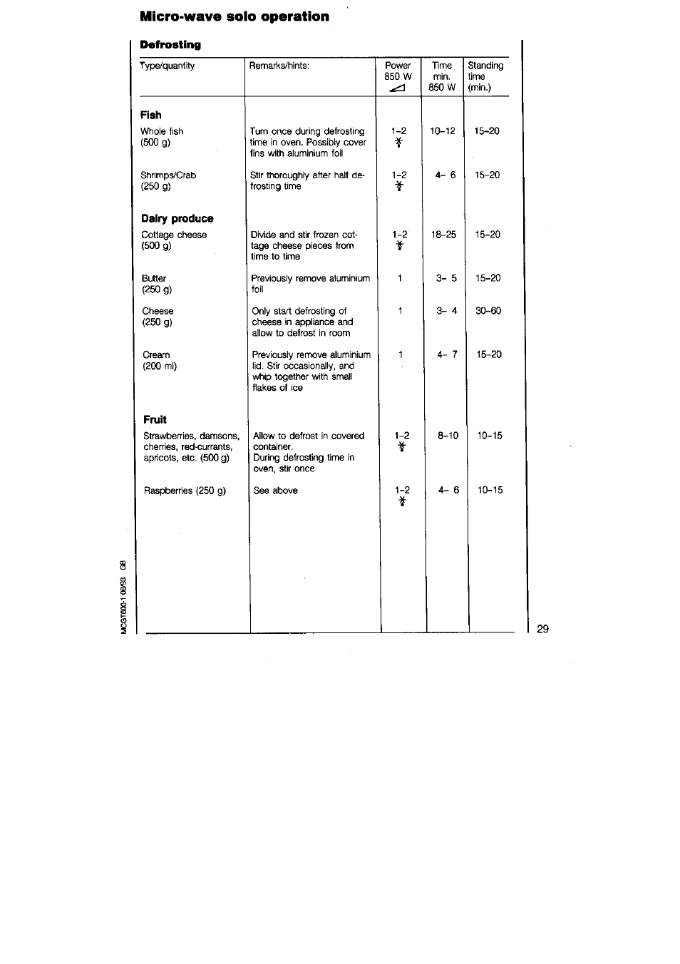 Micro-wave solo operation, Defrosting | AEG MICROMAT 625 User Manual | Page 29 / 40