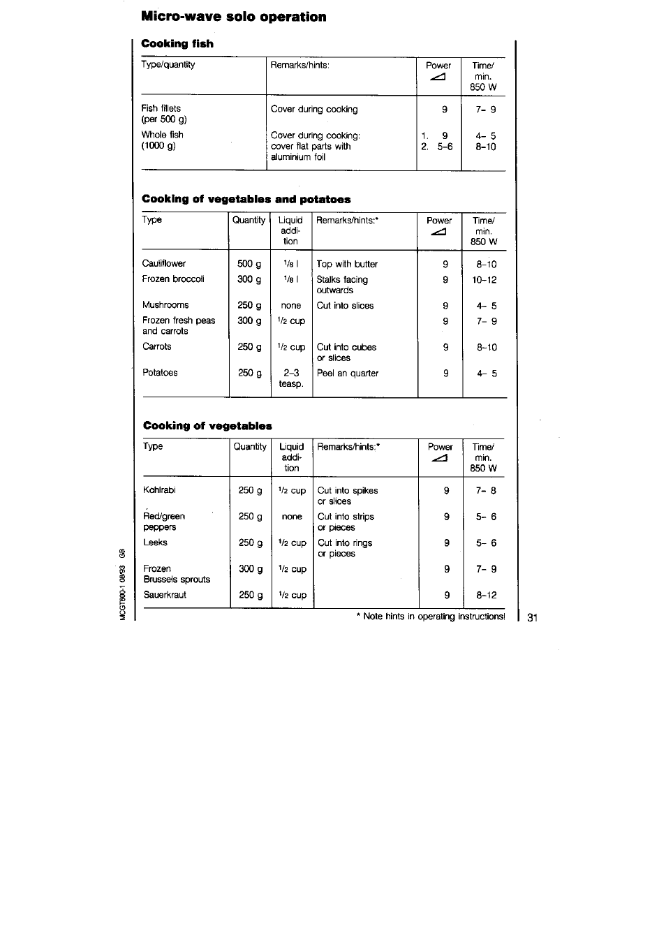 Micro-wave solo operation, Cooking fish, Cooking of vegetables and potatoes | Cooking of vegetables | AEG MICROMAT 625 User Manual | Page 31 / 40