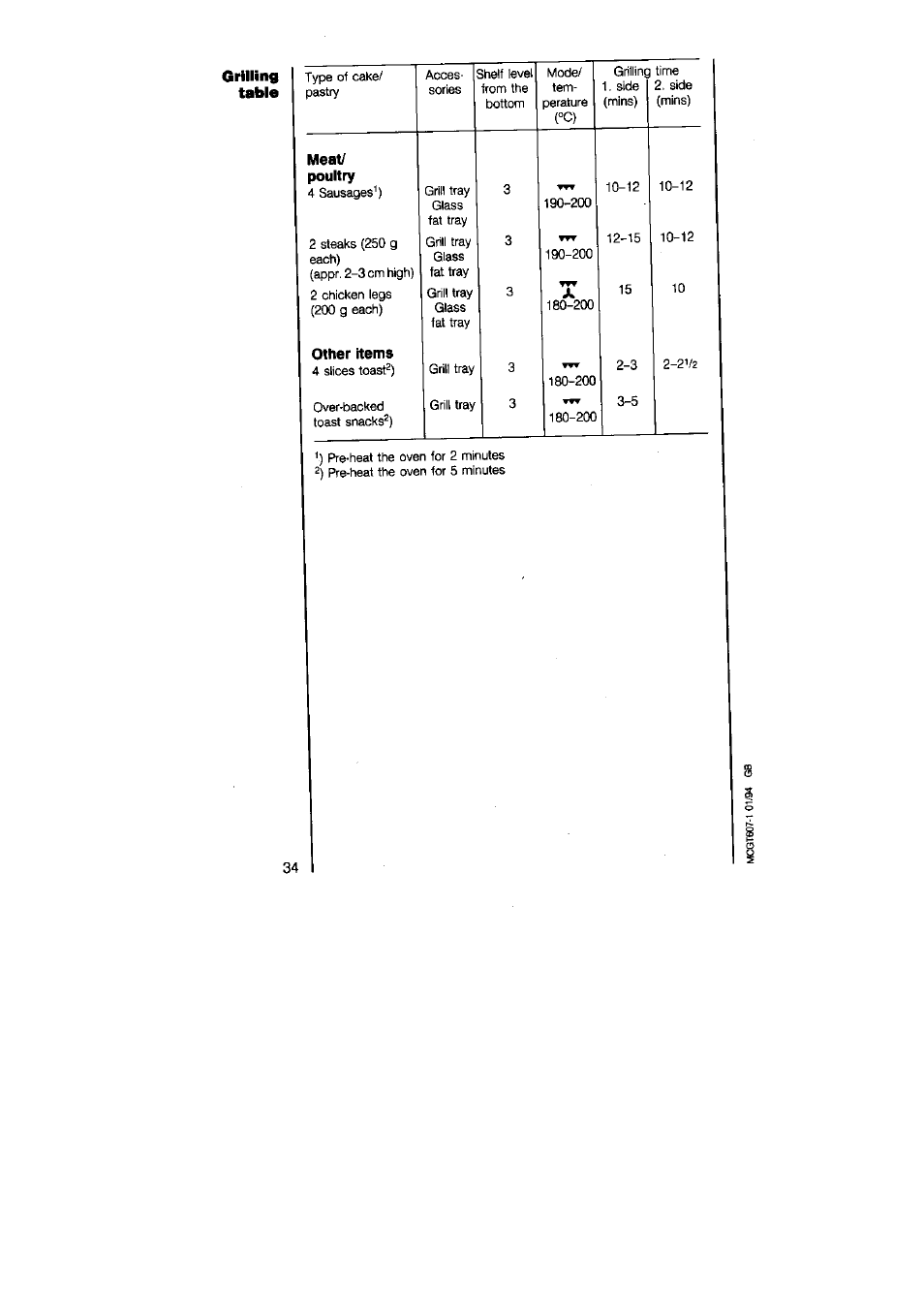 Grilling table | AEG MICROMAT 625 User Manual | Page 34 / 40