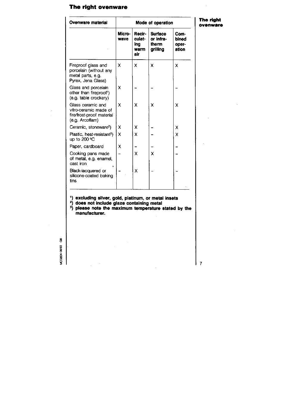 The right ovenware | AEG MICROMAT 625 User Manual | Page 7 / 40