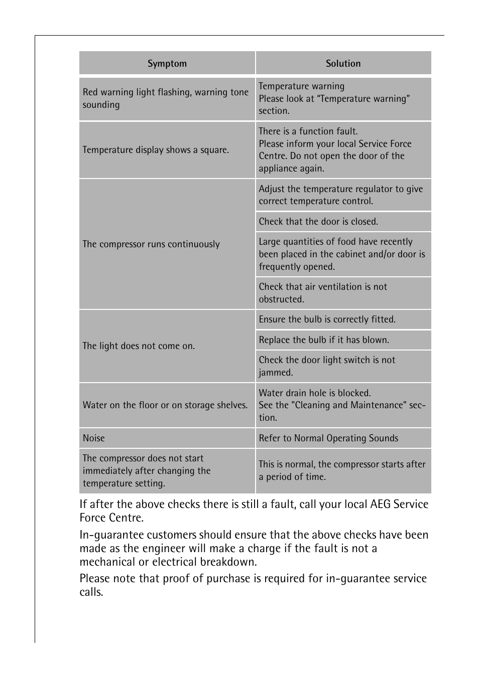 AEG 72358-KA3 User Manual | Page 28 / 32