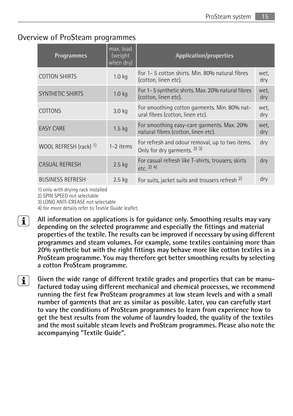 Overview of prosteam programmes | AEG 88840 User Manual | Page 15 / 48