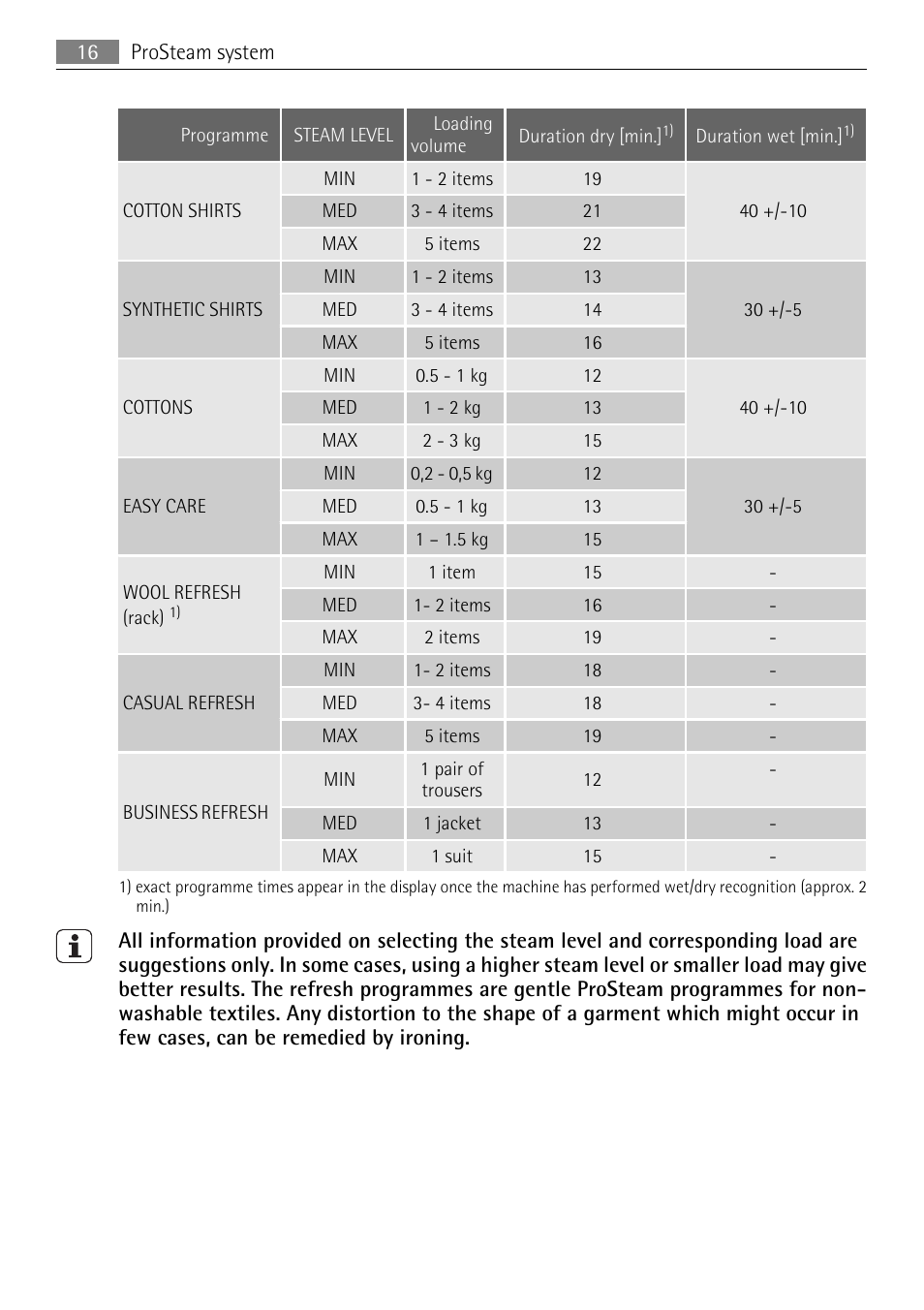 AEG 88840 User Manual | Page 16 / 48