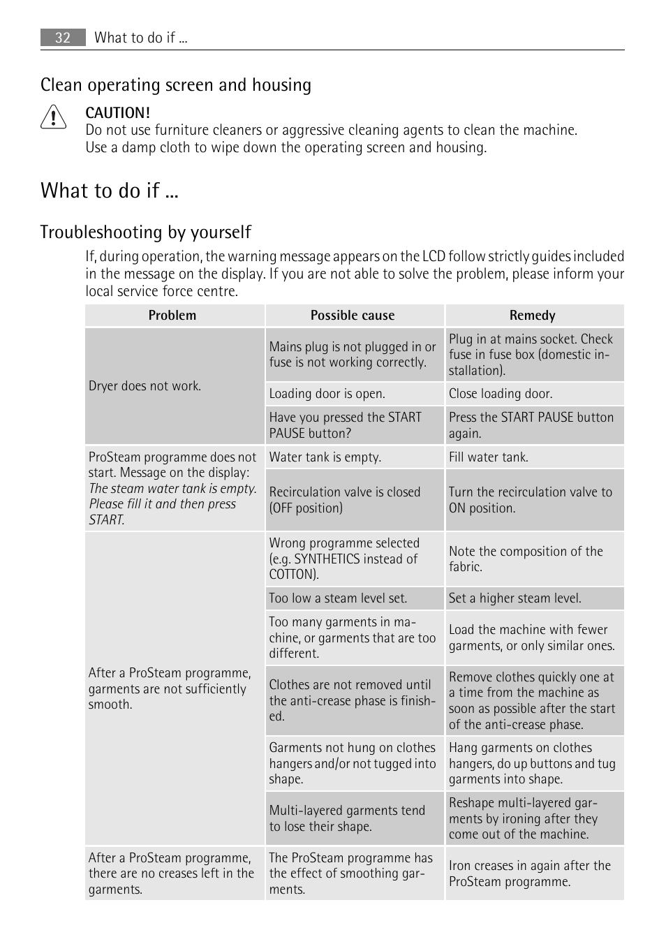 What to do if, Clean operating screen and housing, Troubleshooting by yourself | AEG 88840 User Manual | Page 32 / 48