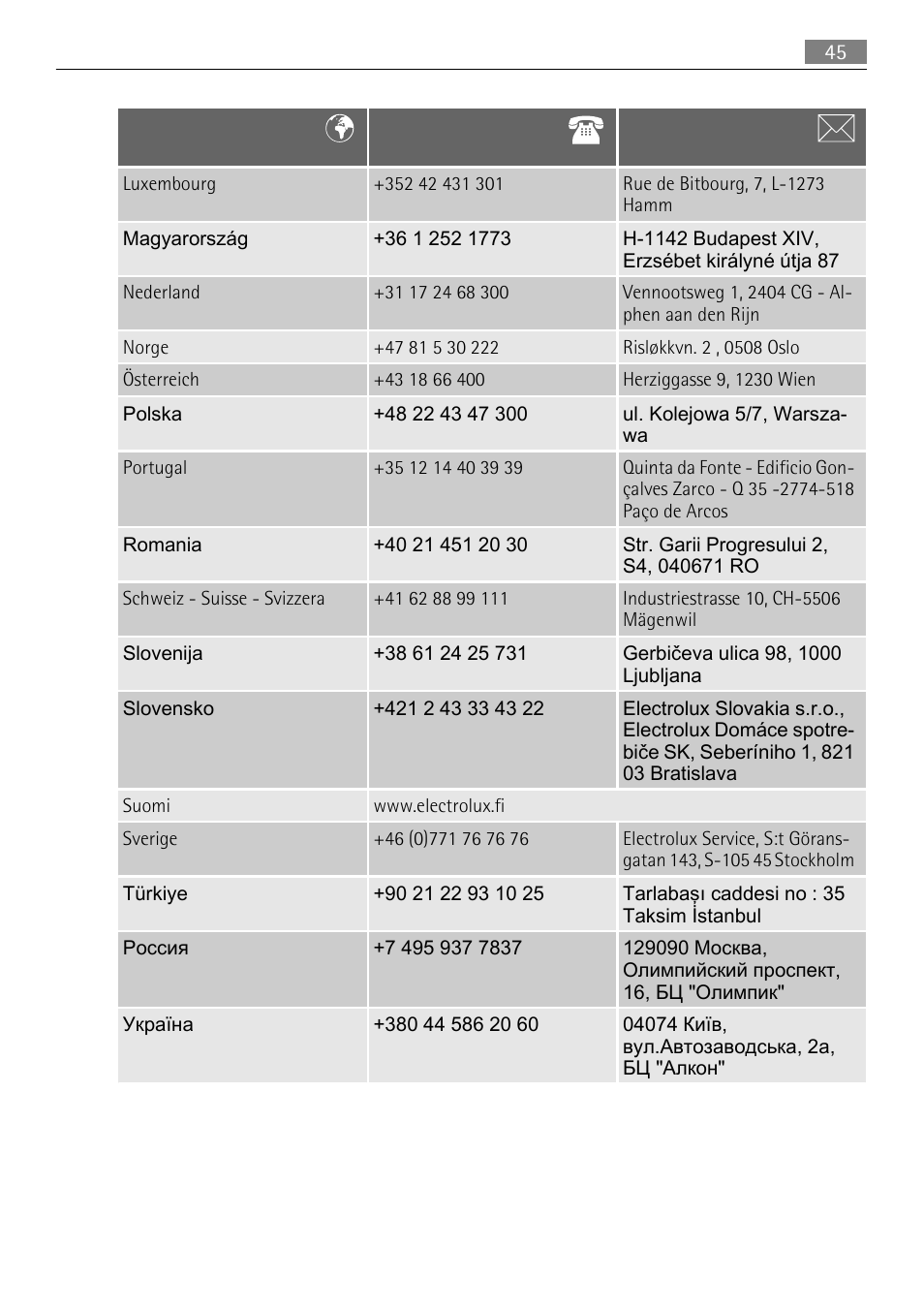 AEG 88840 User Manual | Page 45 / 48