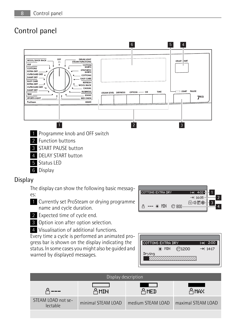 Control panel, Display | AEG 88840 User Manual | Page 8 / 48