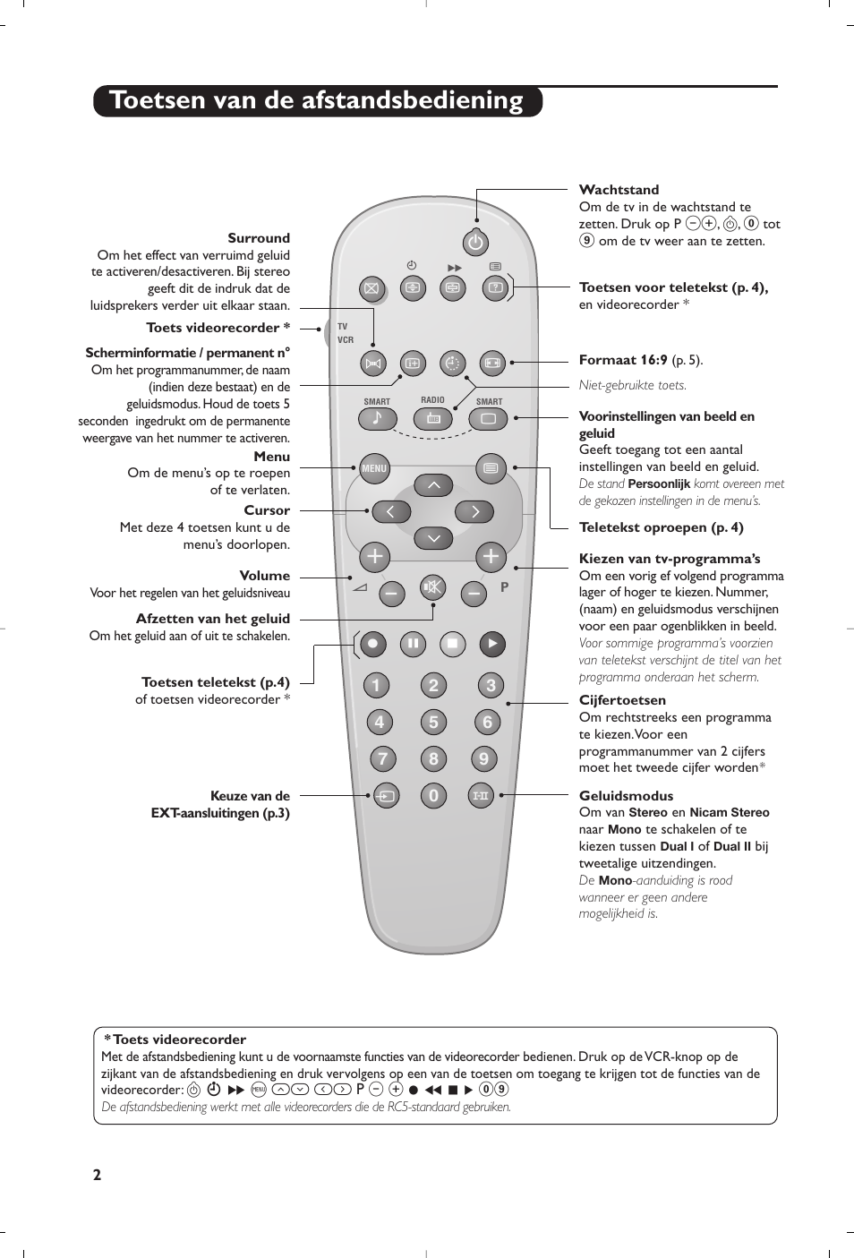 Toetsen van de afstandsbediening | Philips TV User Manual | Page 14 / 96