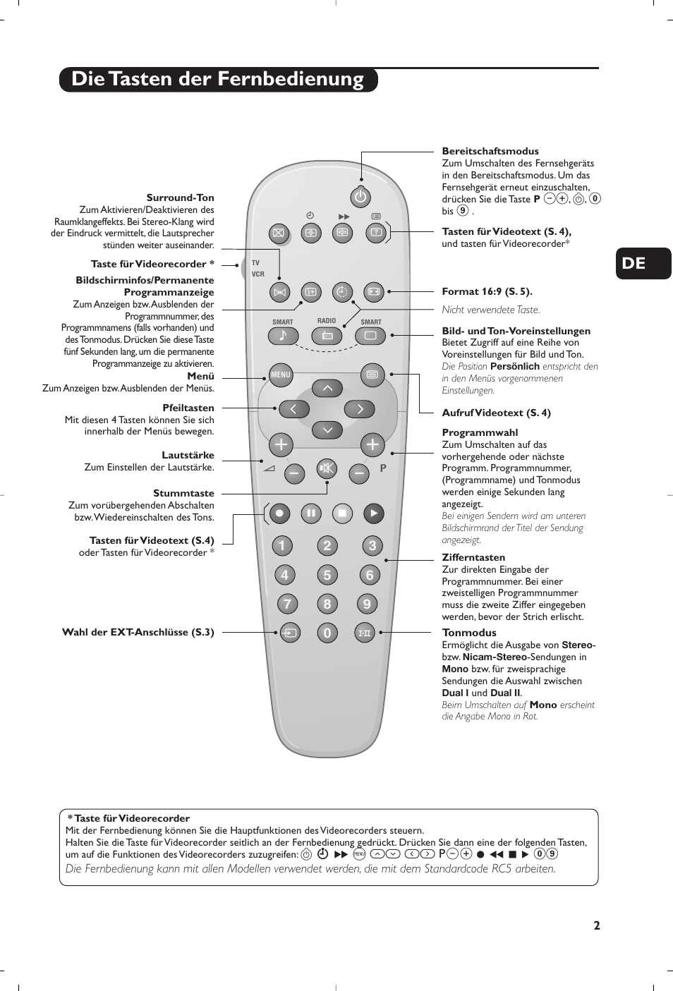 Die tasten der fernbedienung | Philips TV User Manual | Page 19 / 96
