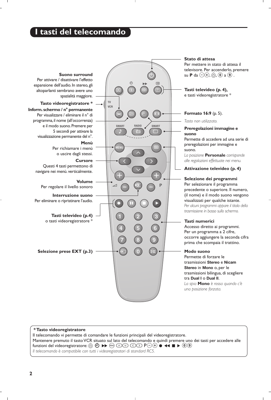 I tasti del telecomando | Philips TV User Manual | Page 24 / 96