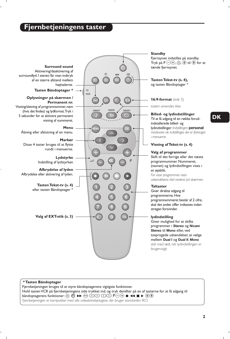 Fjernbetjeningens taster | Philips TV User Manual | Page 29 / 96