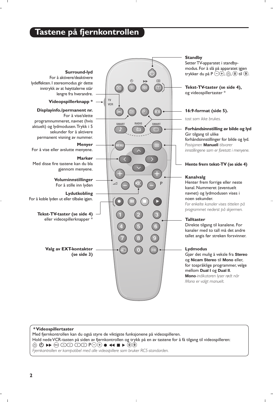 Tastene på fjernkontrollen | Philips TV User Manual | Page 34 / 96