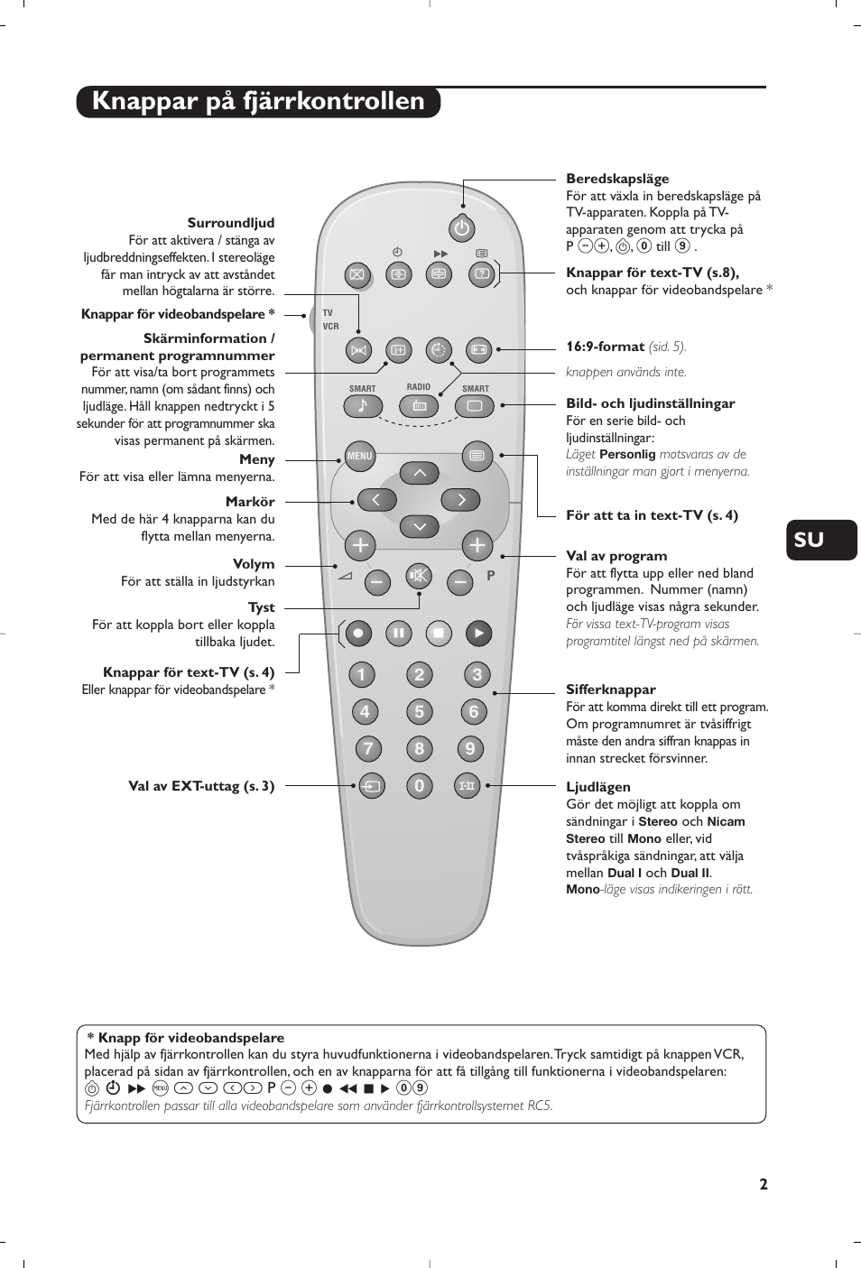 Knappar på fjärrkontrollen | Philips TV User Manual | Page 39 / 96