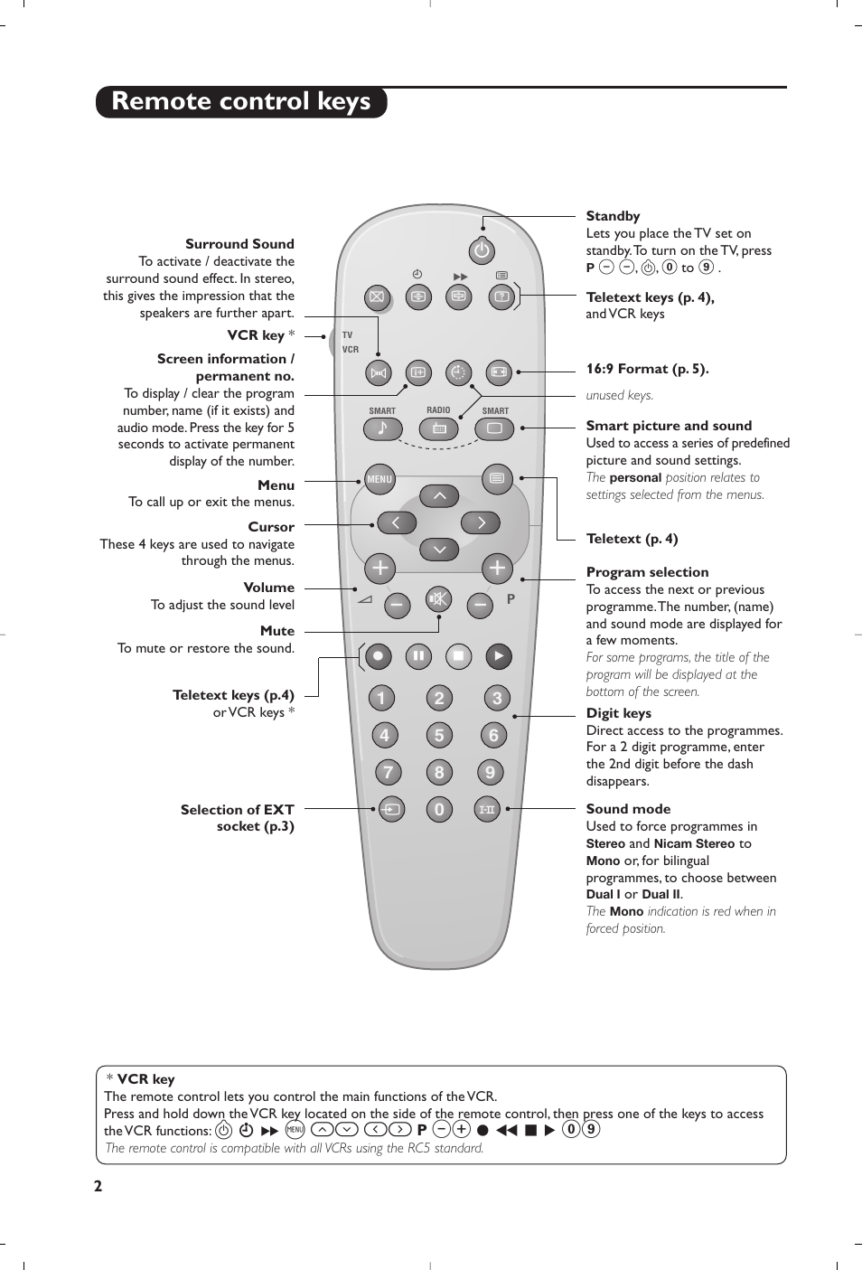 Remote control keys, H оп и, К ж 09 | Philips TV User Manual | Page 4 / 96