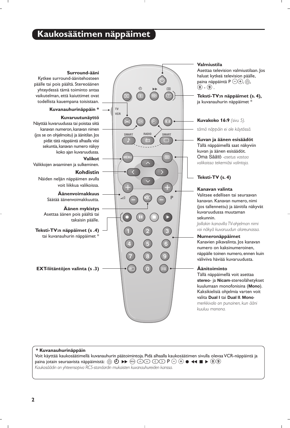 Kaukosäätimen näppäimet | Philips TV User Manual | Page 44 / 96