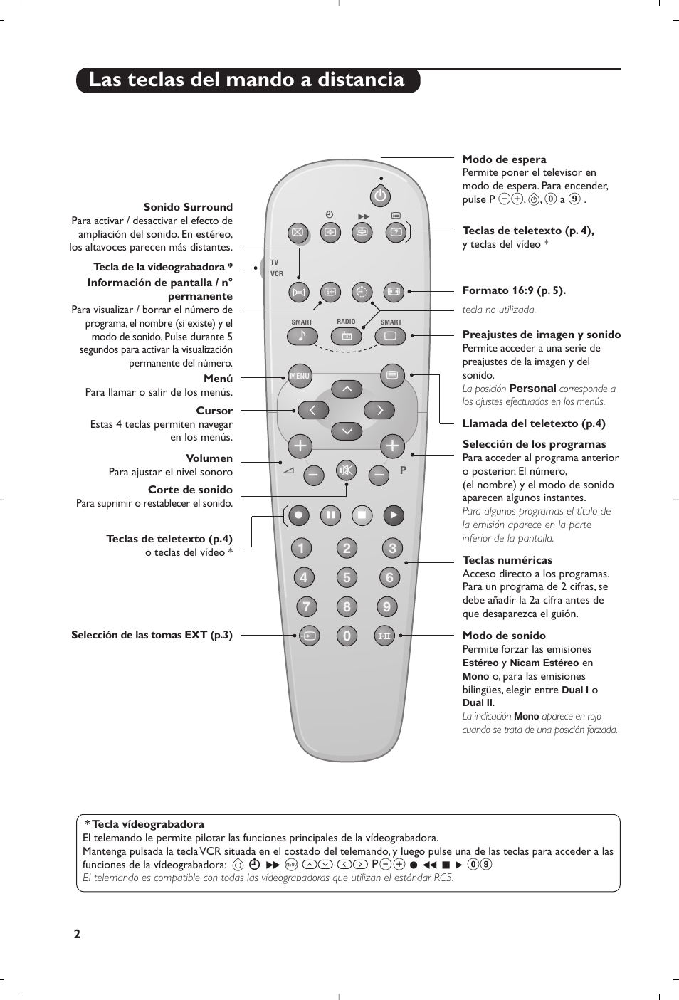 Las teclas del mando a distancia | Philips TV User Manual | Page 54 / 96
