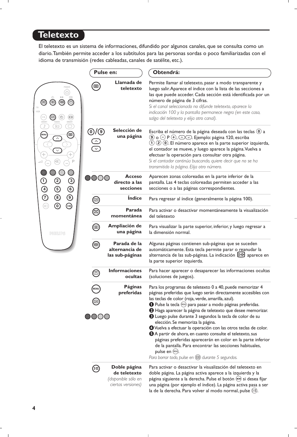 Teletexto | Philips TV User Manual | Page 56 / 96
