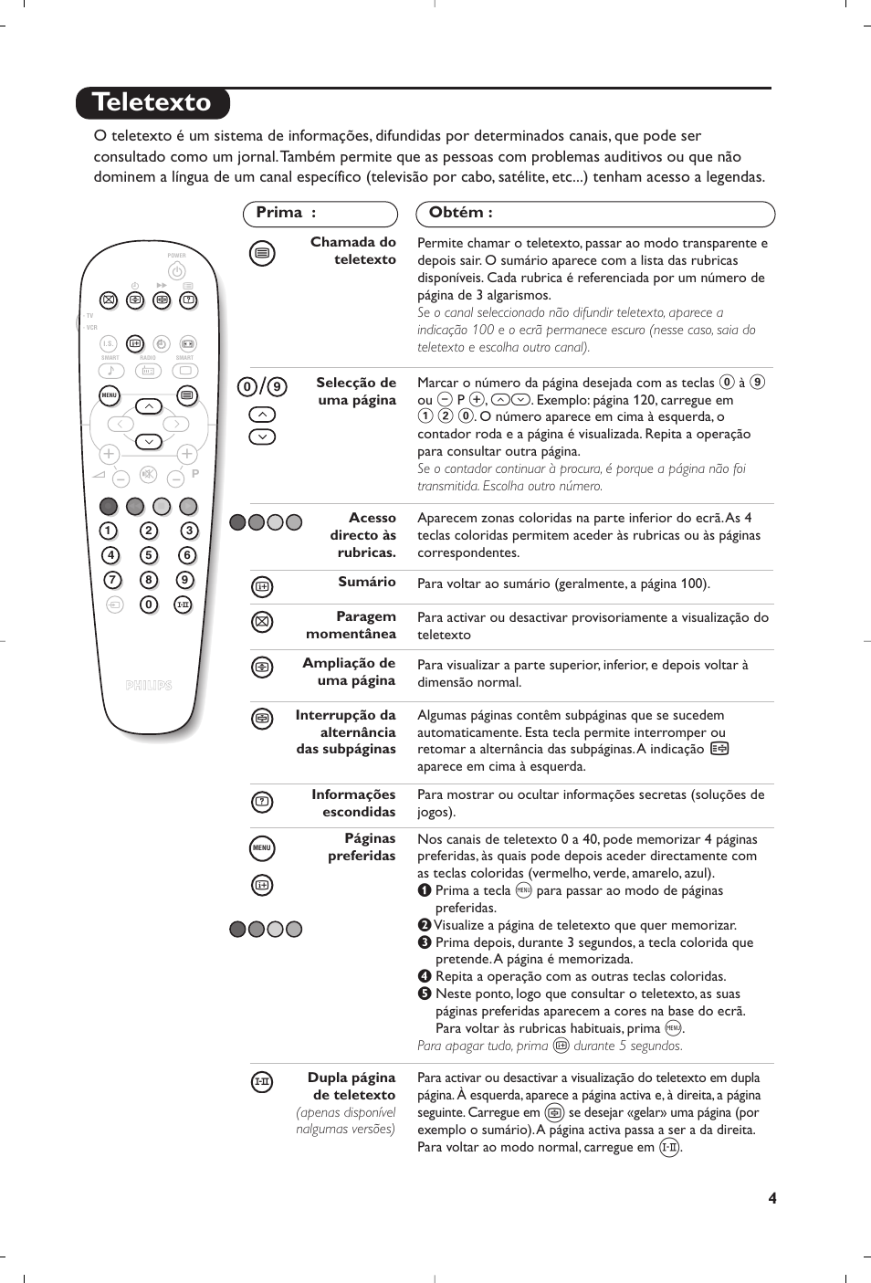 Teletexto | Philips TV User Manual | Page 61 / 96
