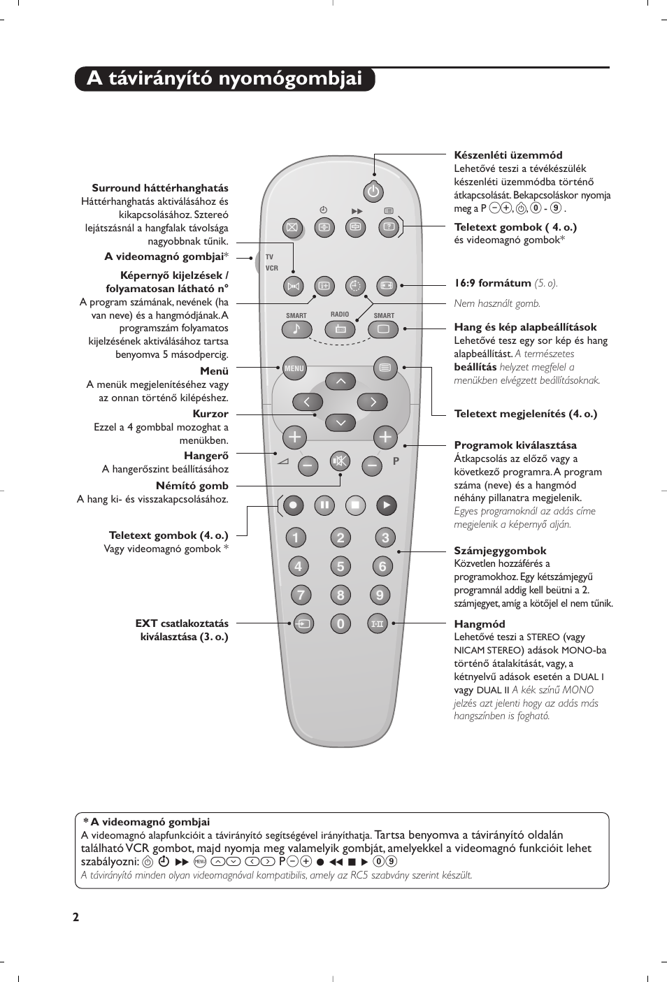 A távirányító nyomógombjai | Philips TV User Manual | Page 74 / 96