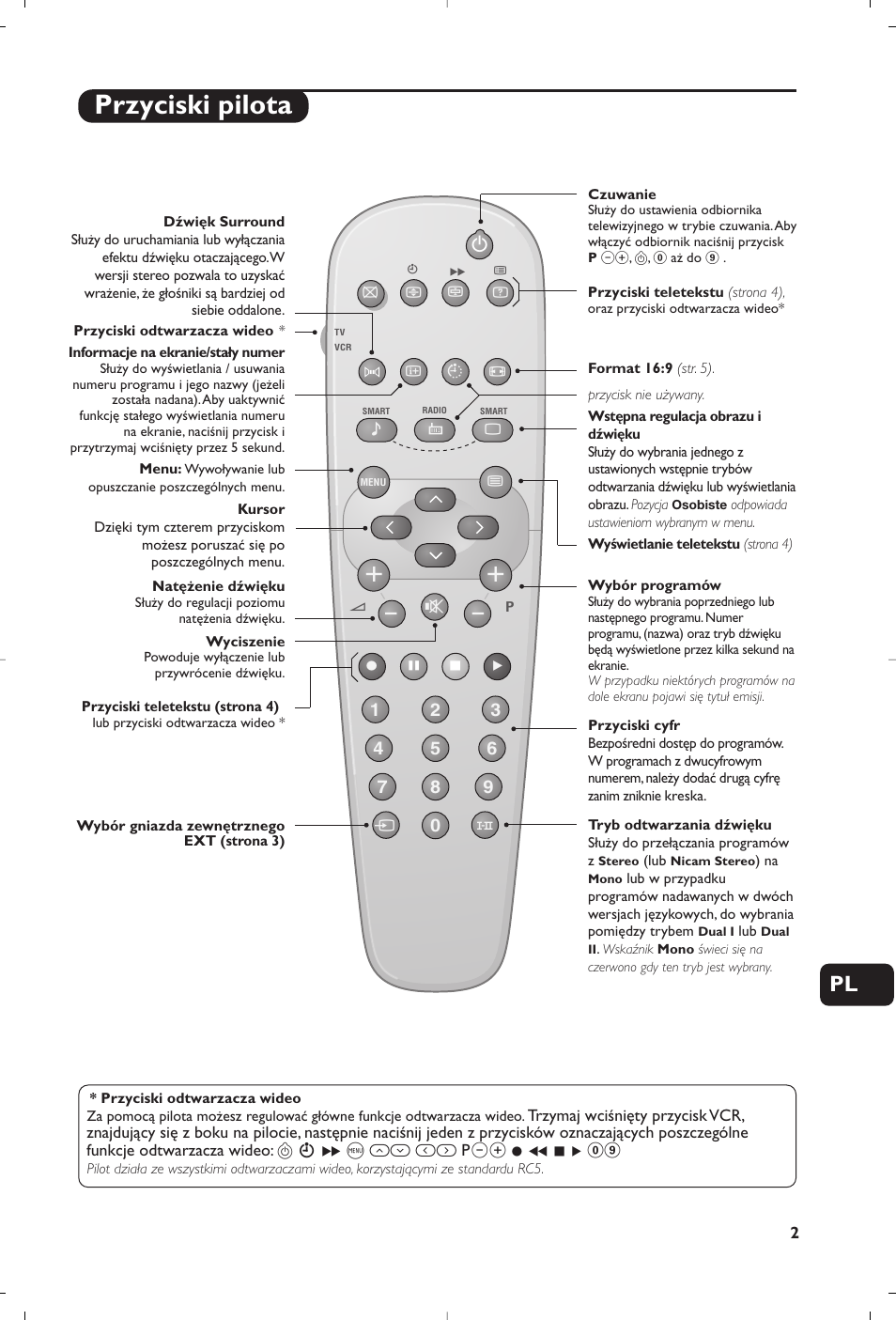 Przyciski pilota | Philips TV User Manual | Page 79 / 96