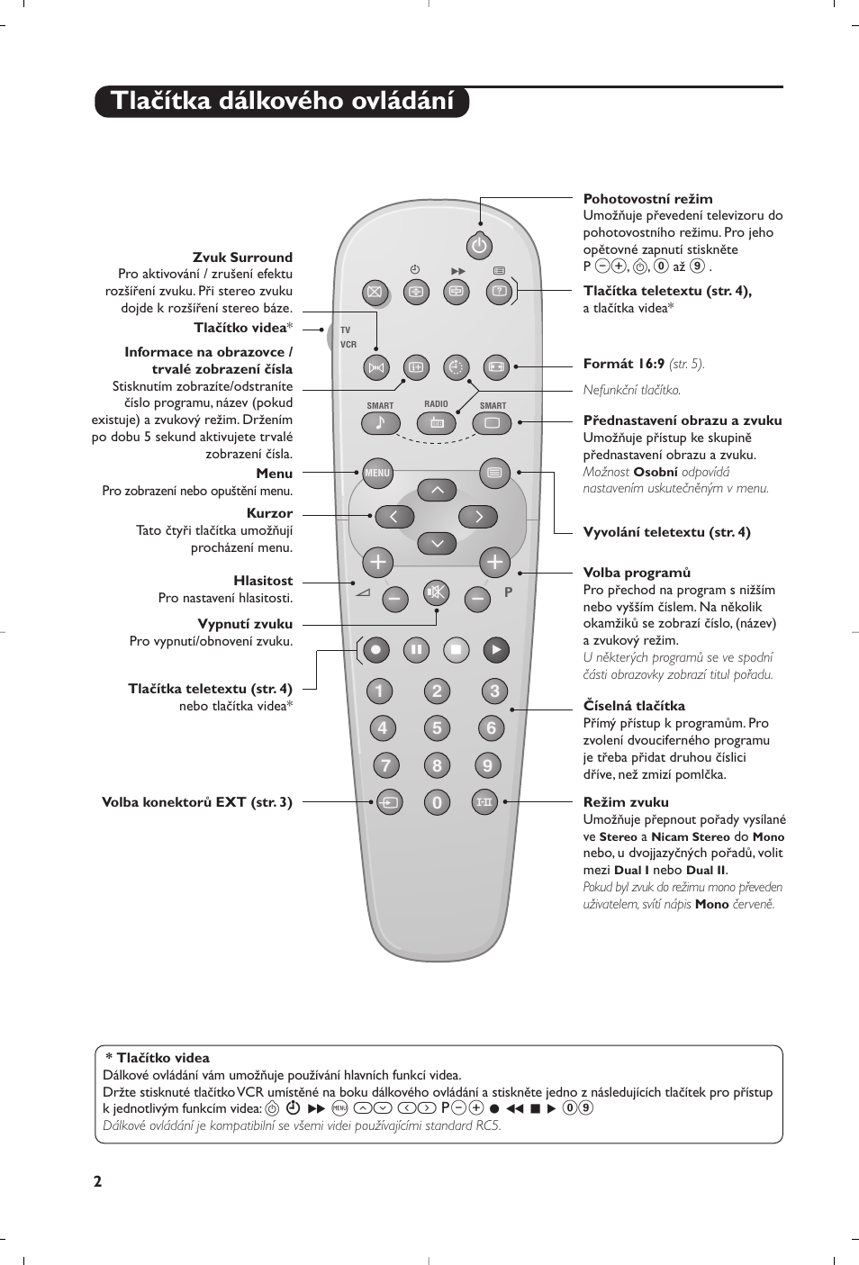 Tlačítka dálkového ovládání | Philips TV User Manual | Page 84 / 96