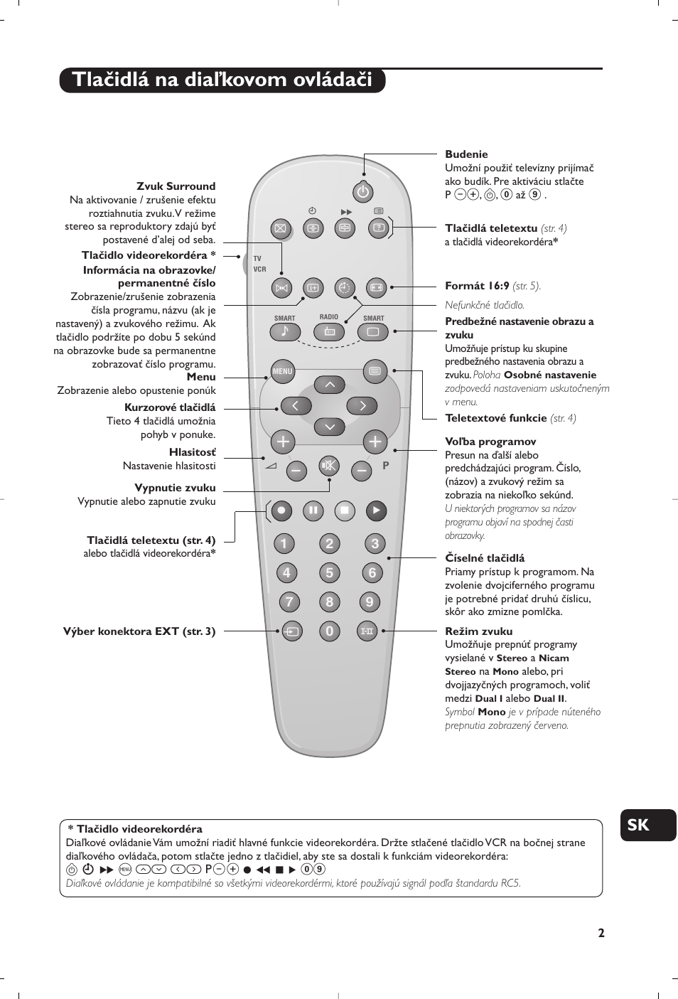 Tlačidlá na diaľkovom ovládači | Philips TV User Manual | Page 89 / 96