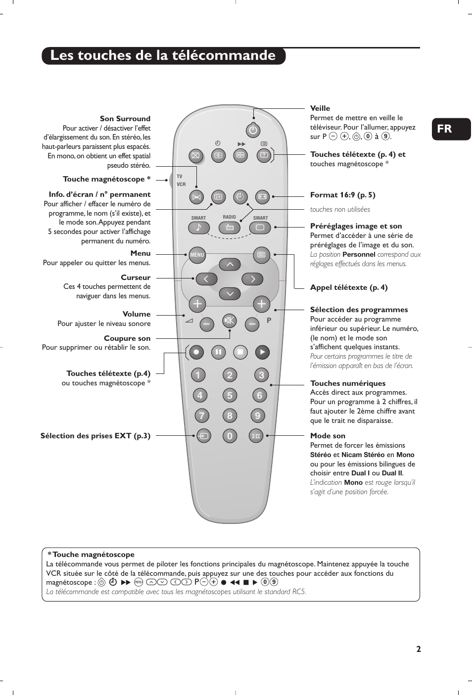 Les touches de la télécommande | Philips TV User Manual | Page 9 / 96