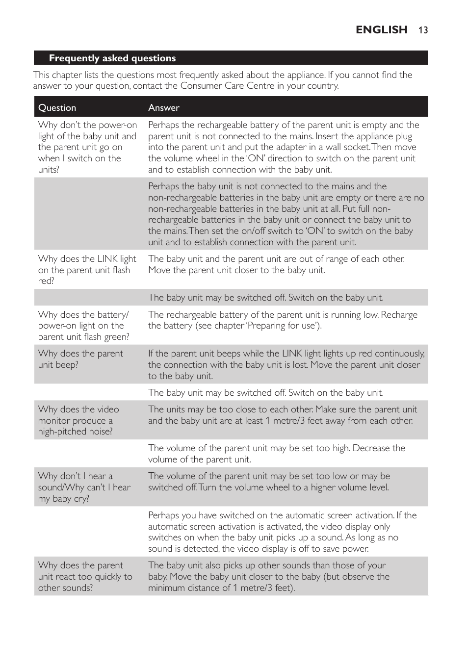 Garantía y servicio técnico, Preguntas frecuentes | Philips AVENT Vigilabebés con vídeo digital User Manual | Page 13 / 44