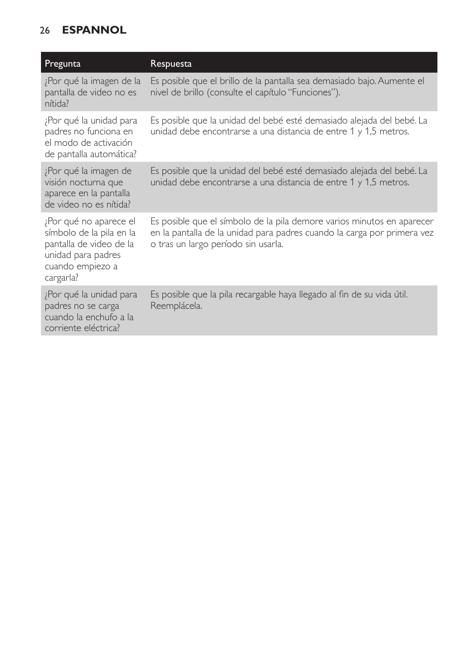Philips AVENT Vigilabebés con vídeo digital User Manual | Page 26 / 44
