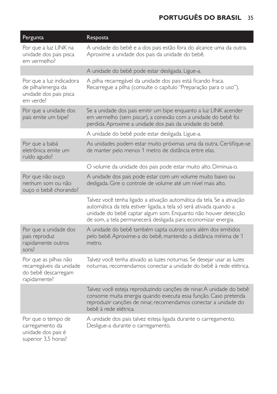 Philips AVENT Vigilabebés con vídeo digital User Manual | Page 35 / 44