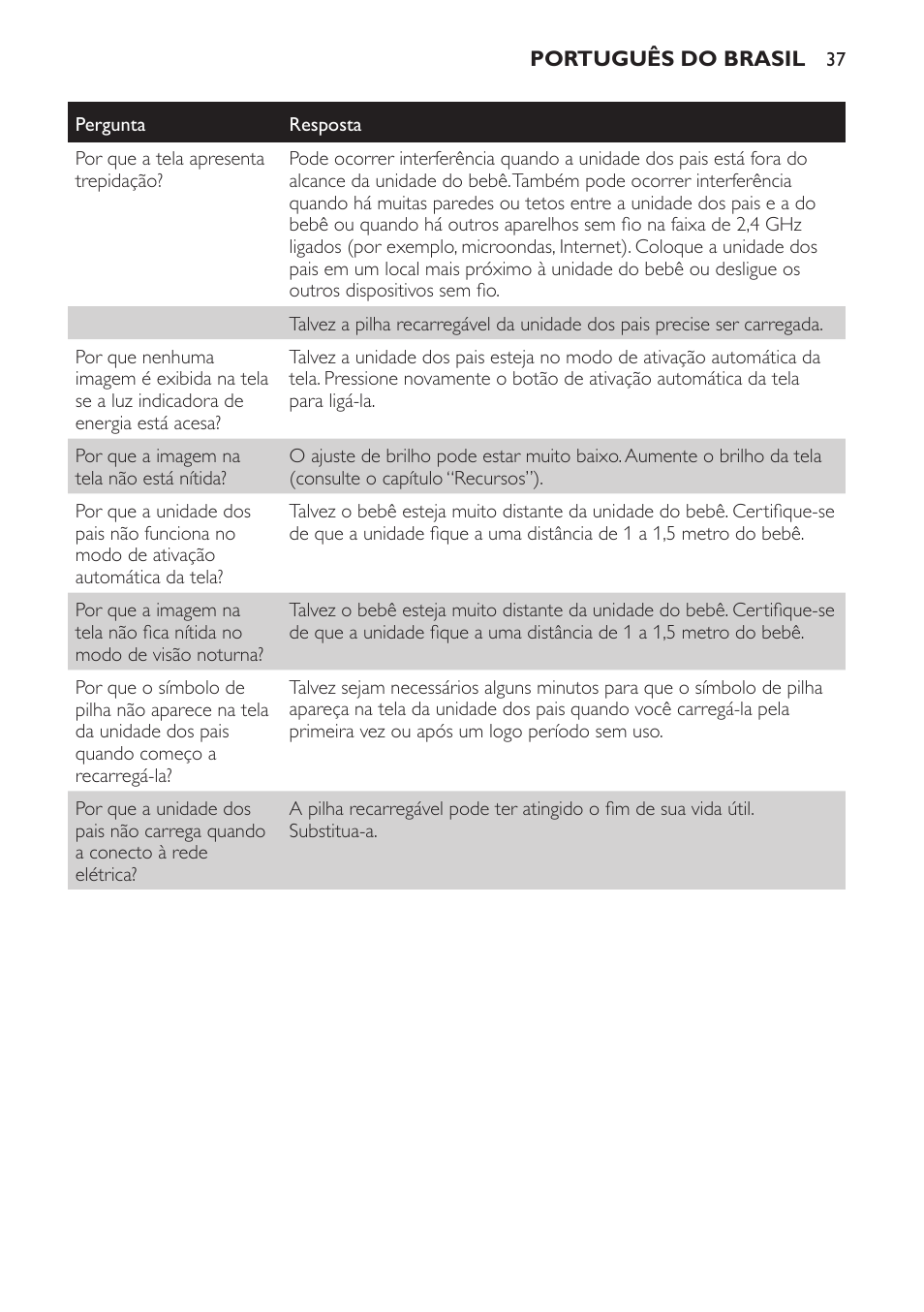 Philips AVENT Vigilabebés con vídeo digital User Manual | Page 37 / 44
