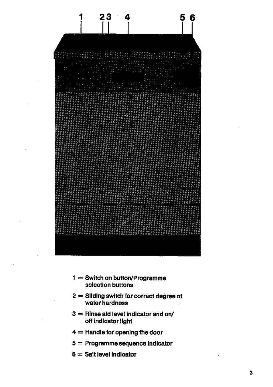AEG FAVORIT 146 User Manual | Page 3 / 20