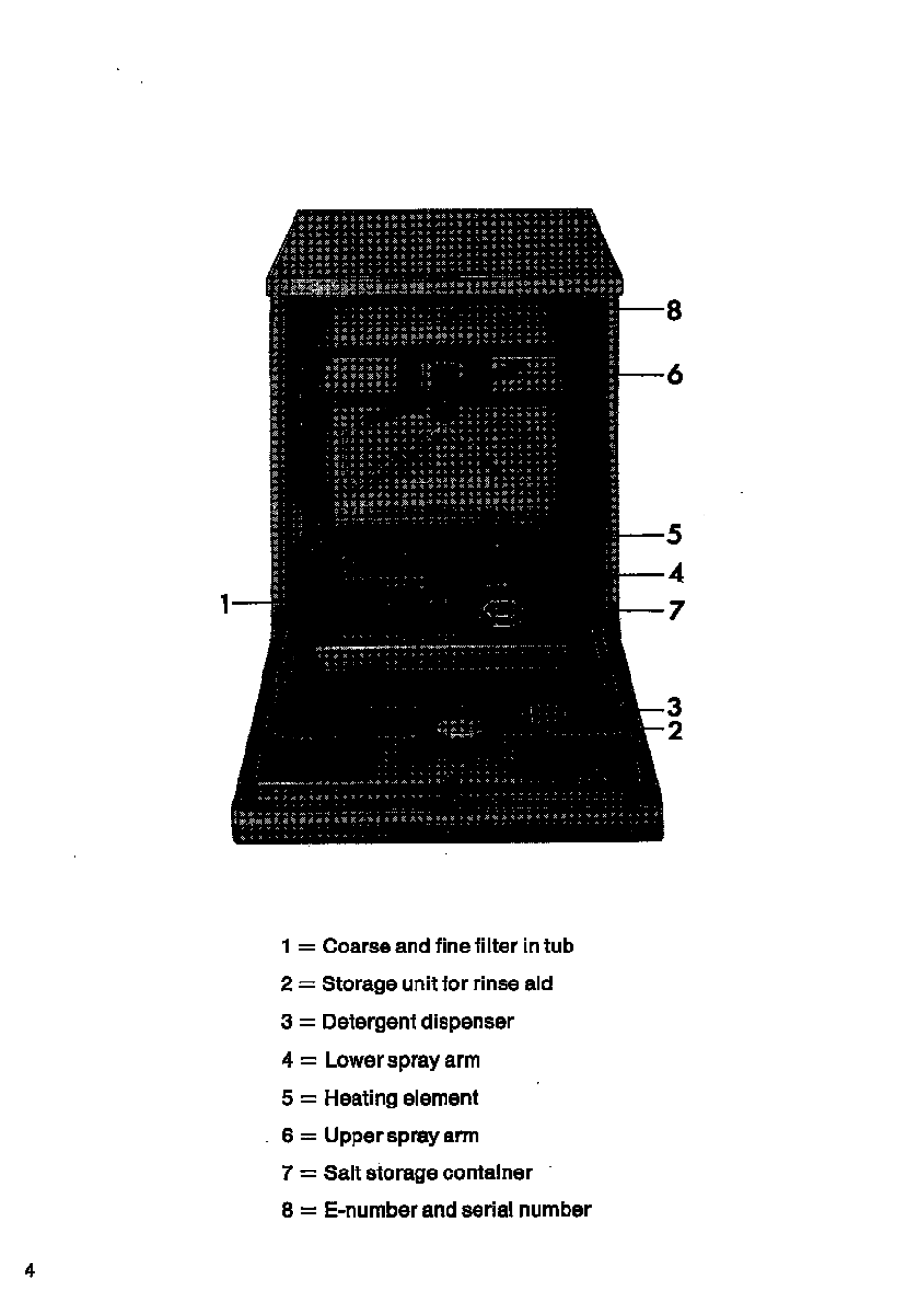 AEG FAVORIT 146 User Manual | Page 4 / 20