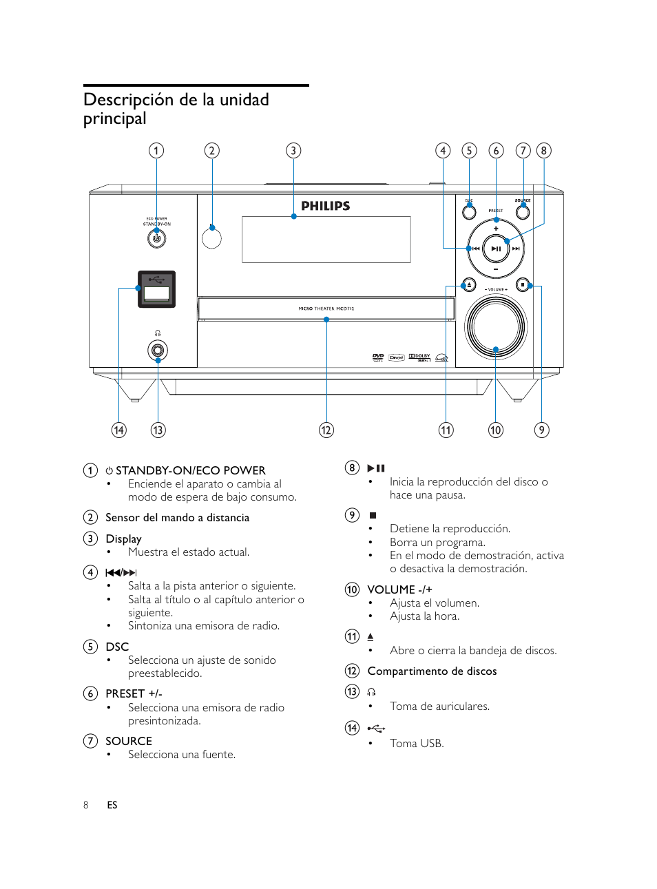 Descripción de la unidad principal | Philips Microcadena DVD por componentes User Manual | Page 107 / 269