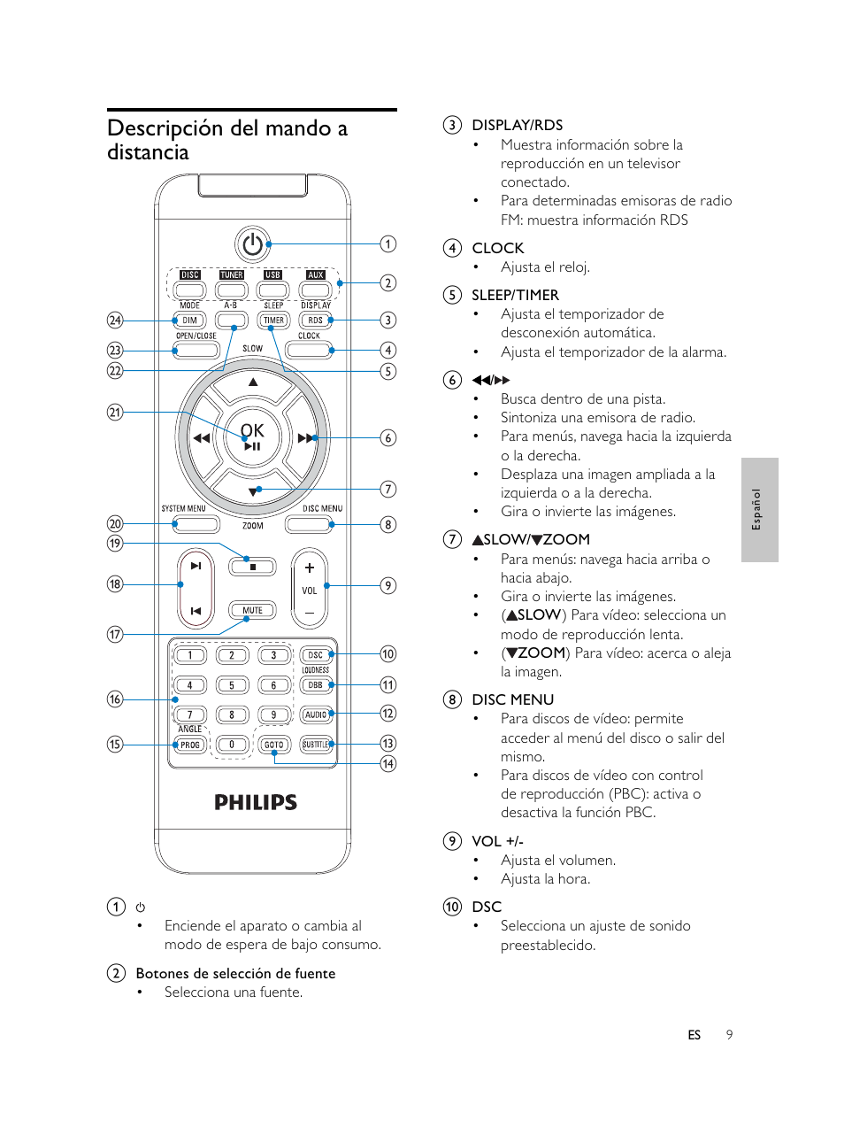 Descripción del mando a distancia | Philips Microcadena DVD por componentes User Manual | Page 108 / 269