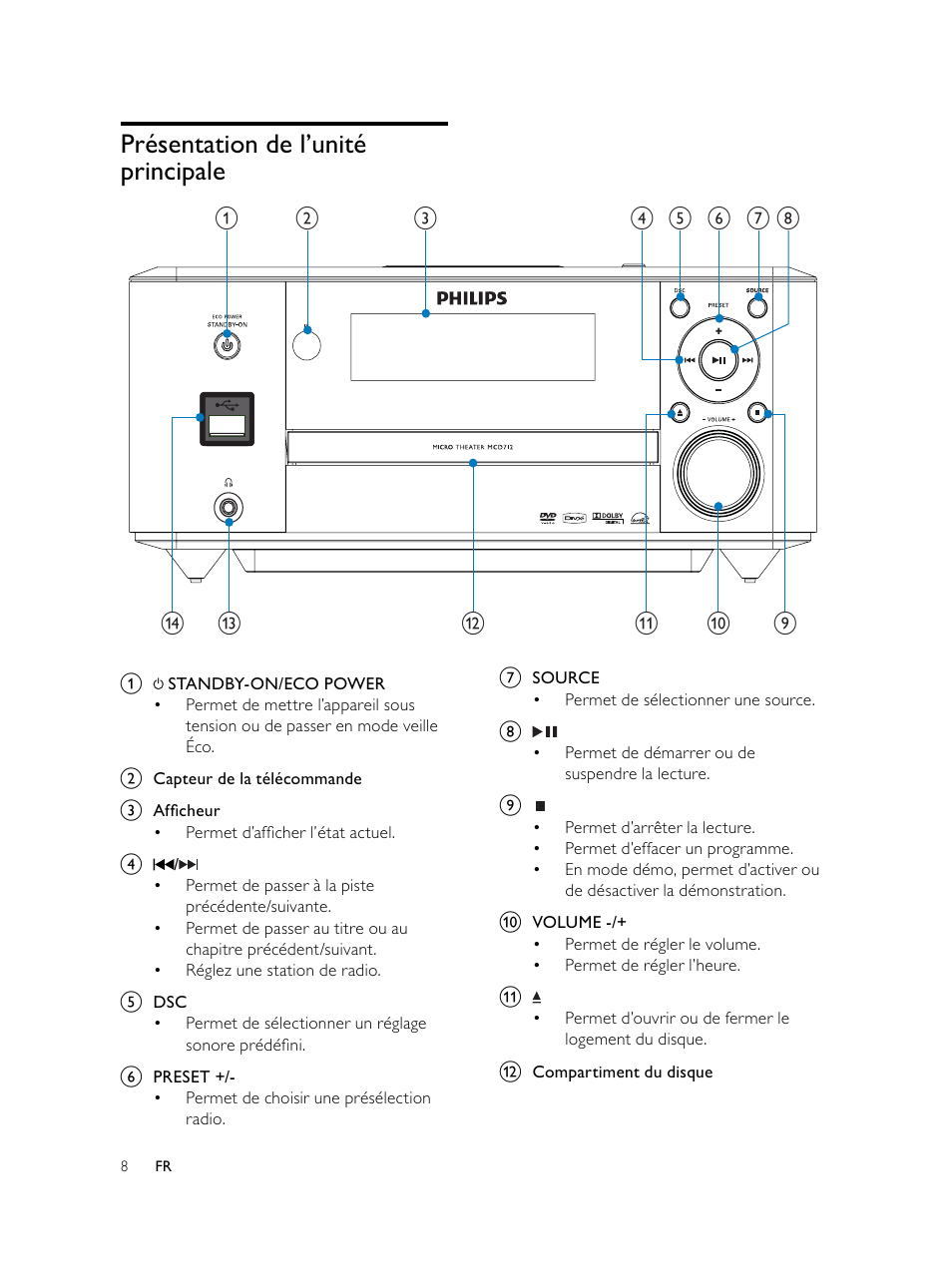 Présentation de l’unité principale | Philips Microcadena DVD por componentes User Manual | Page 141 / 269