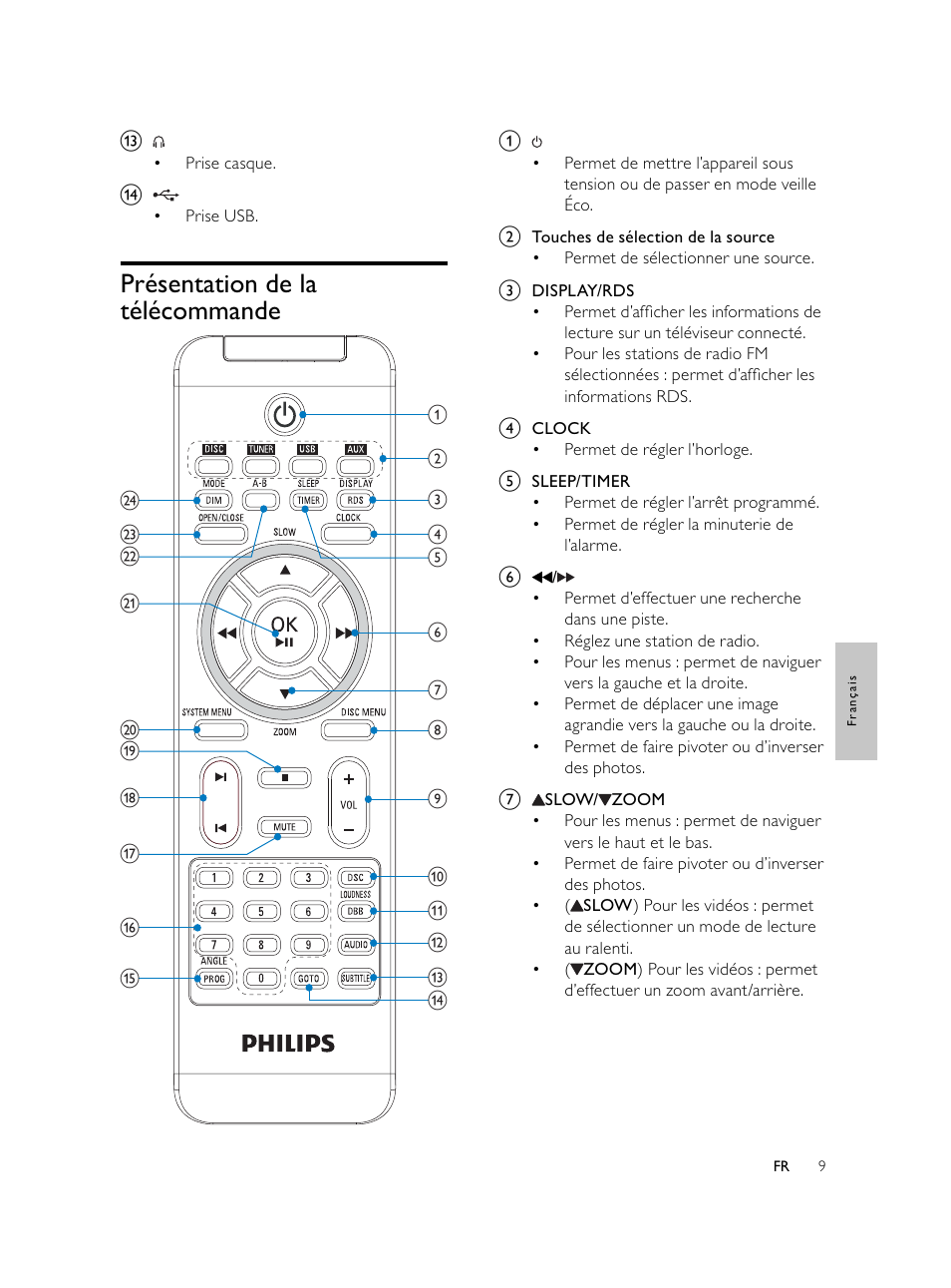 Présentation de la télécommande | Philips Microcadena DVD por componentes User Manual | Page 142 / 269