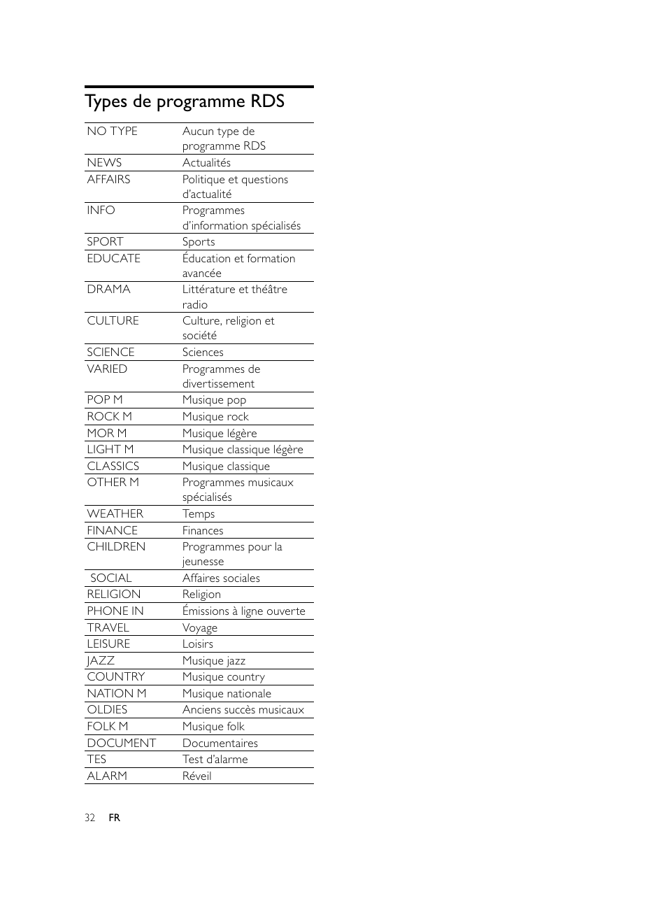 Types de programme rds | Philips Microcadena DVD por componentes User Manual | Page 165 / 269