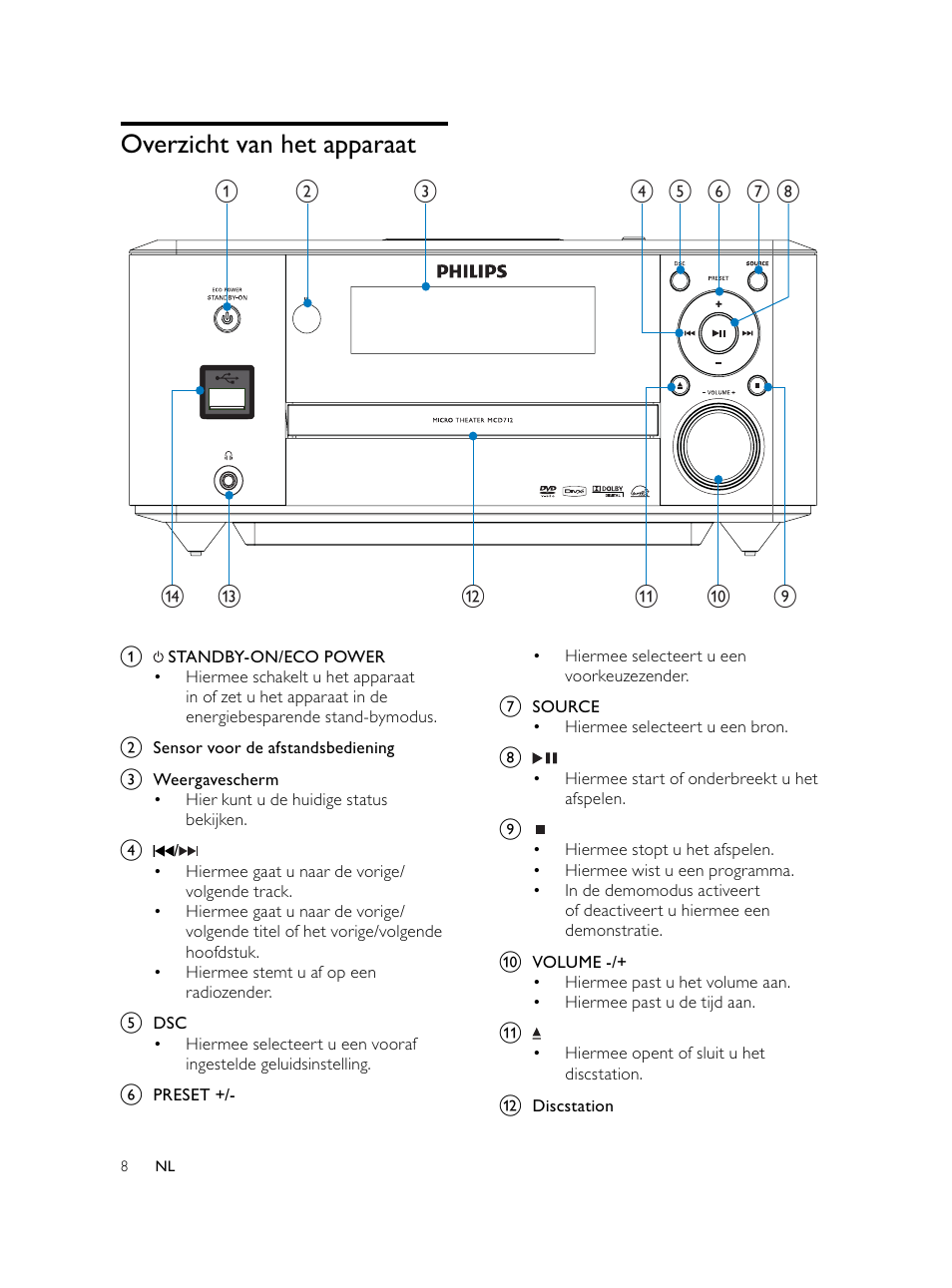 Overzicht van het apparaat | Philips Microcadena DVD por componentes User Manual | Page 209 / 269