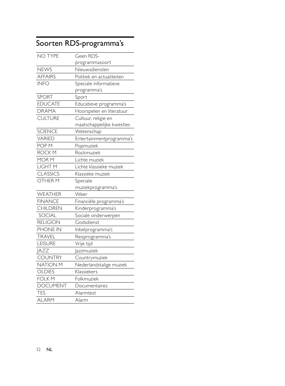 Soorten rds-programma’s | Philips Microcadena DVD por componentes User Manual | Page 233 / 269