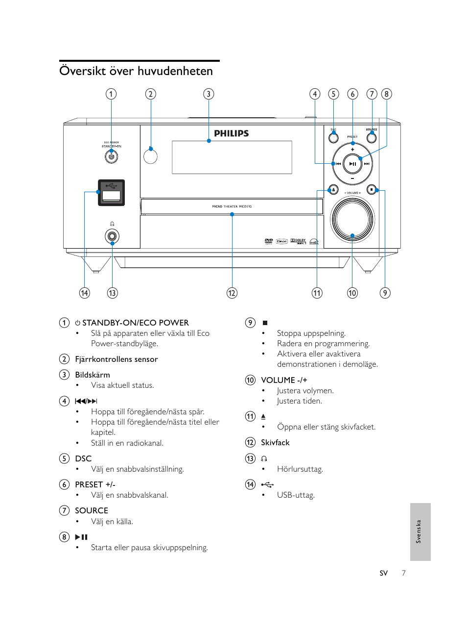 Översikt över huvudenheten | Philips Microcadena DVD por componentes User Manual | Page 242 / 269