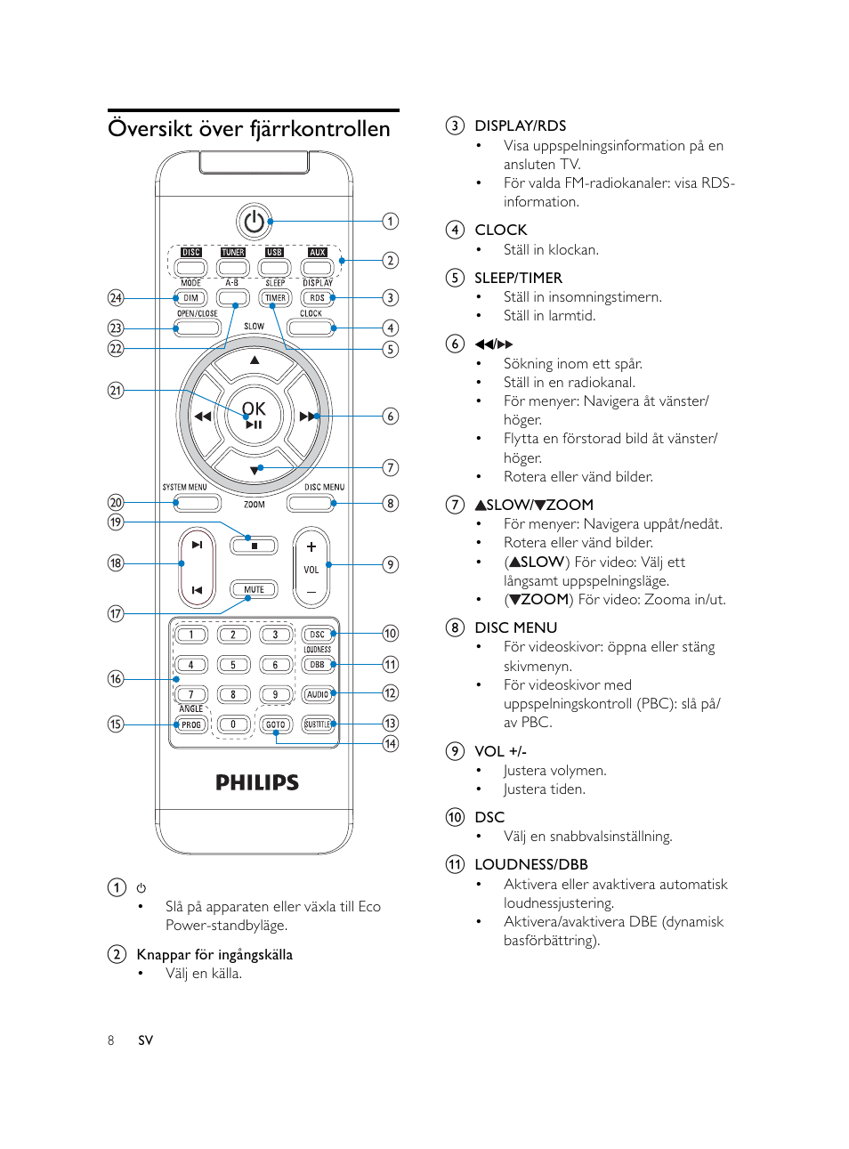 Översikt över fjärrkontrollen | Philips Microcadena DVD por componentes User Manual | Page 243 / 269