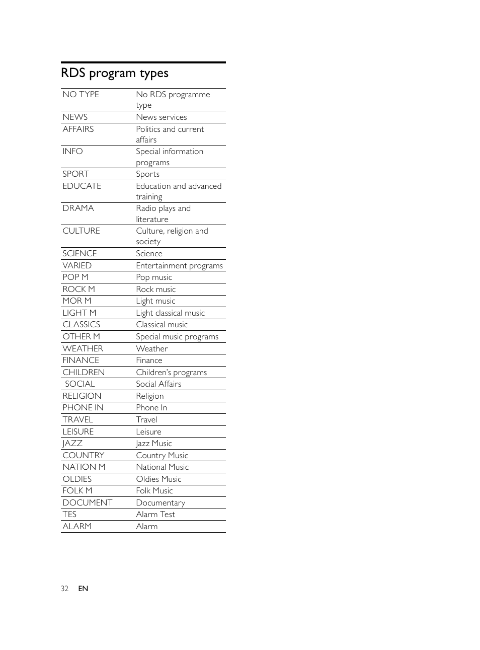 Rds program types | Philips Microcadena DVD por componentes User Manual | Page 31 / 269