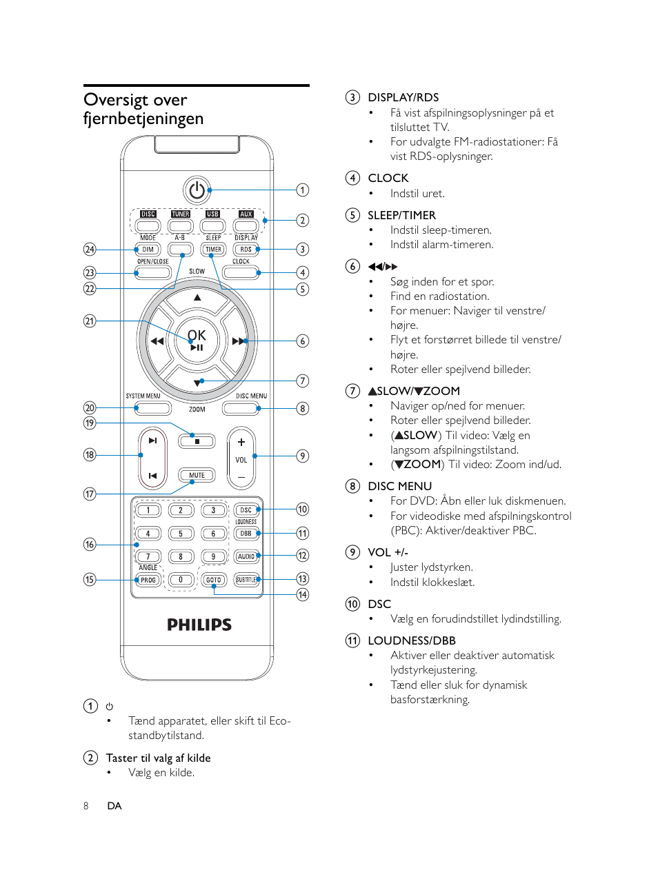 Oversigt over fjernbetjeningen | Philips Microcadena DVD por componentes User Manual | Page 41 / 269