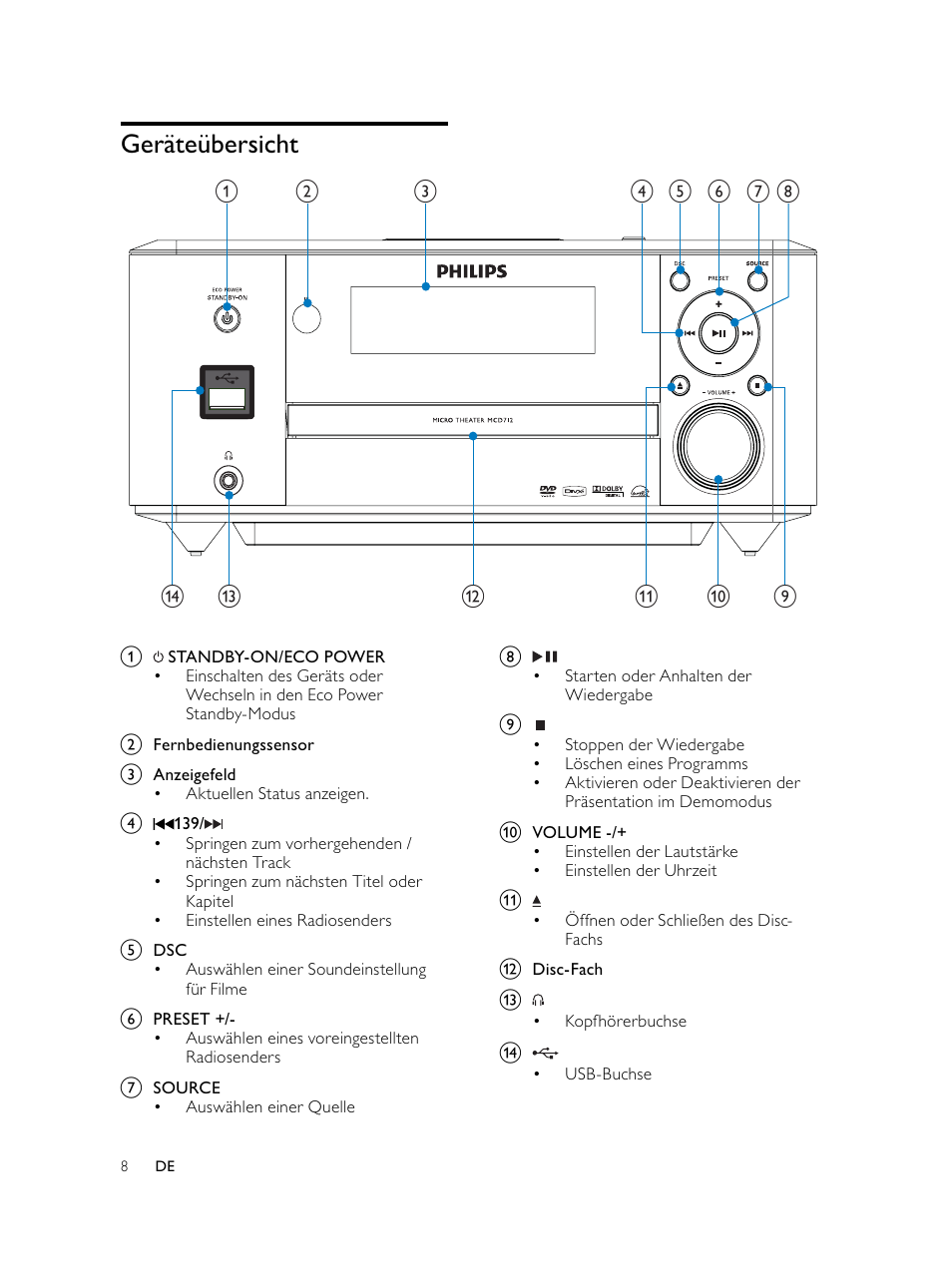 Geräteübersicht | Philips Microcadena DVD por componentes User Manual | Page 73 / 269