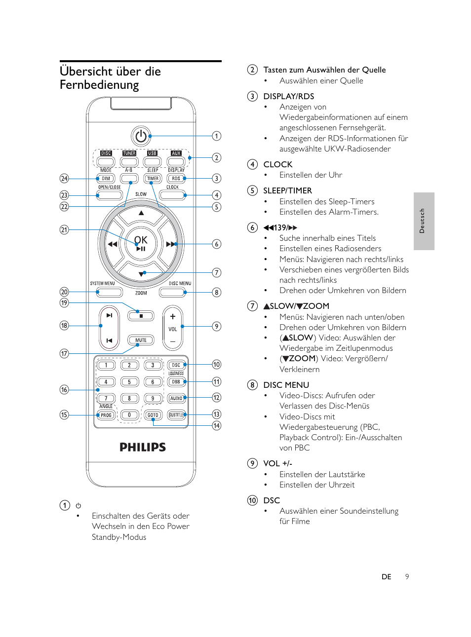 Übersicht über die fernbedienung | Philips Microcadena DVD por componentes User Manual | Page 74 / 269