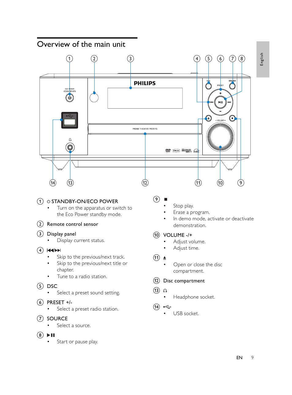 Overview of the main unit | Philips Microcadena DVD por componentes User Manual | Page 8 / 269