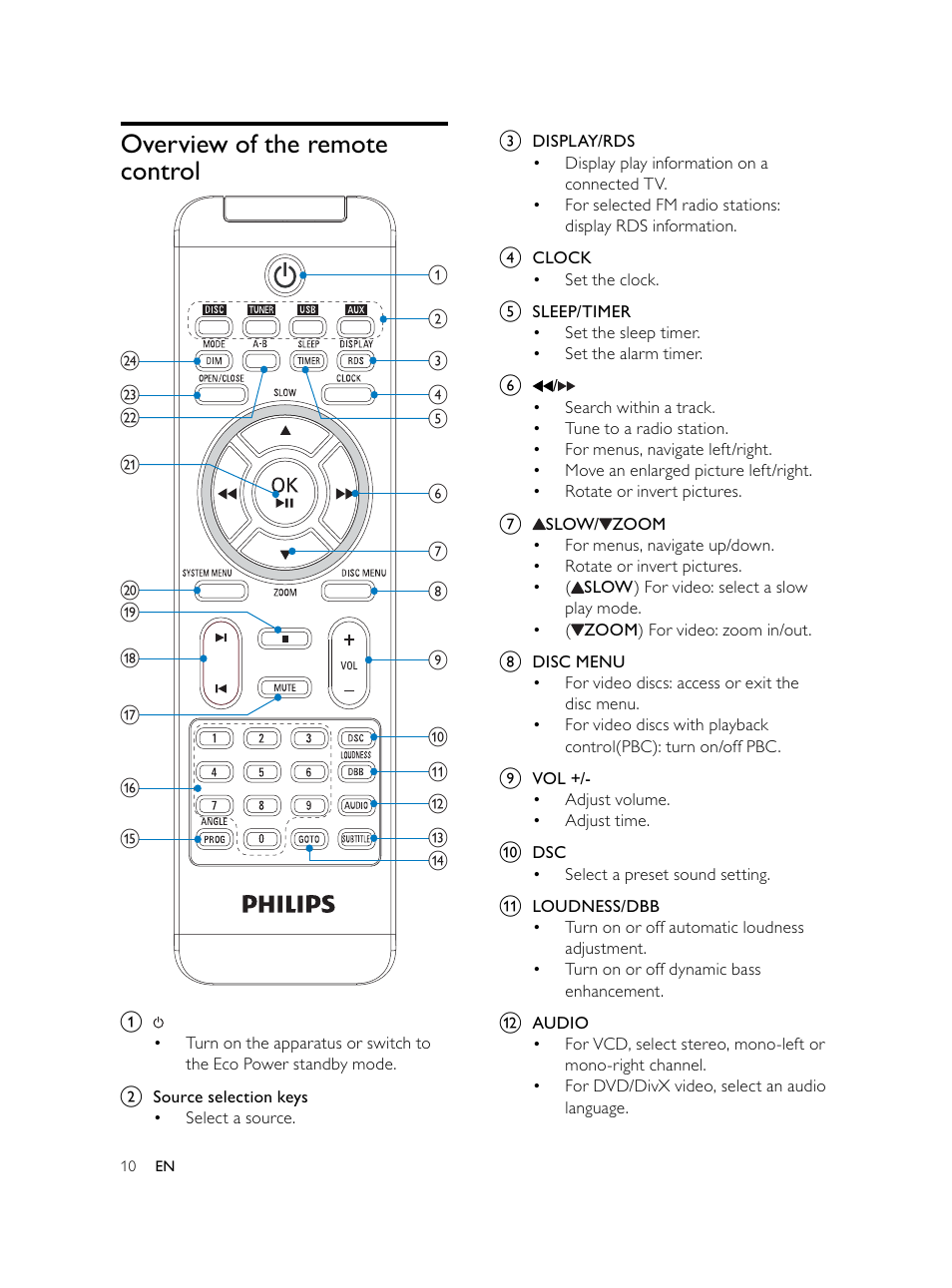 Overview of the remote control | Philips Microcadena DVD por componentes User Manual | Page 9 / 269