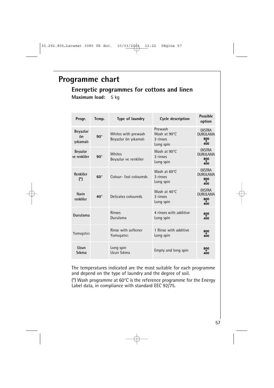 Programme chart, Energetic programmes for cottons and linen | AEG LAVAMAT 3085 User Manual | Page 20 / 43