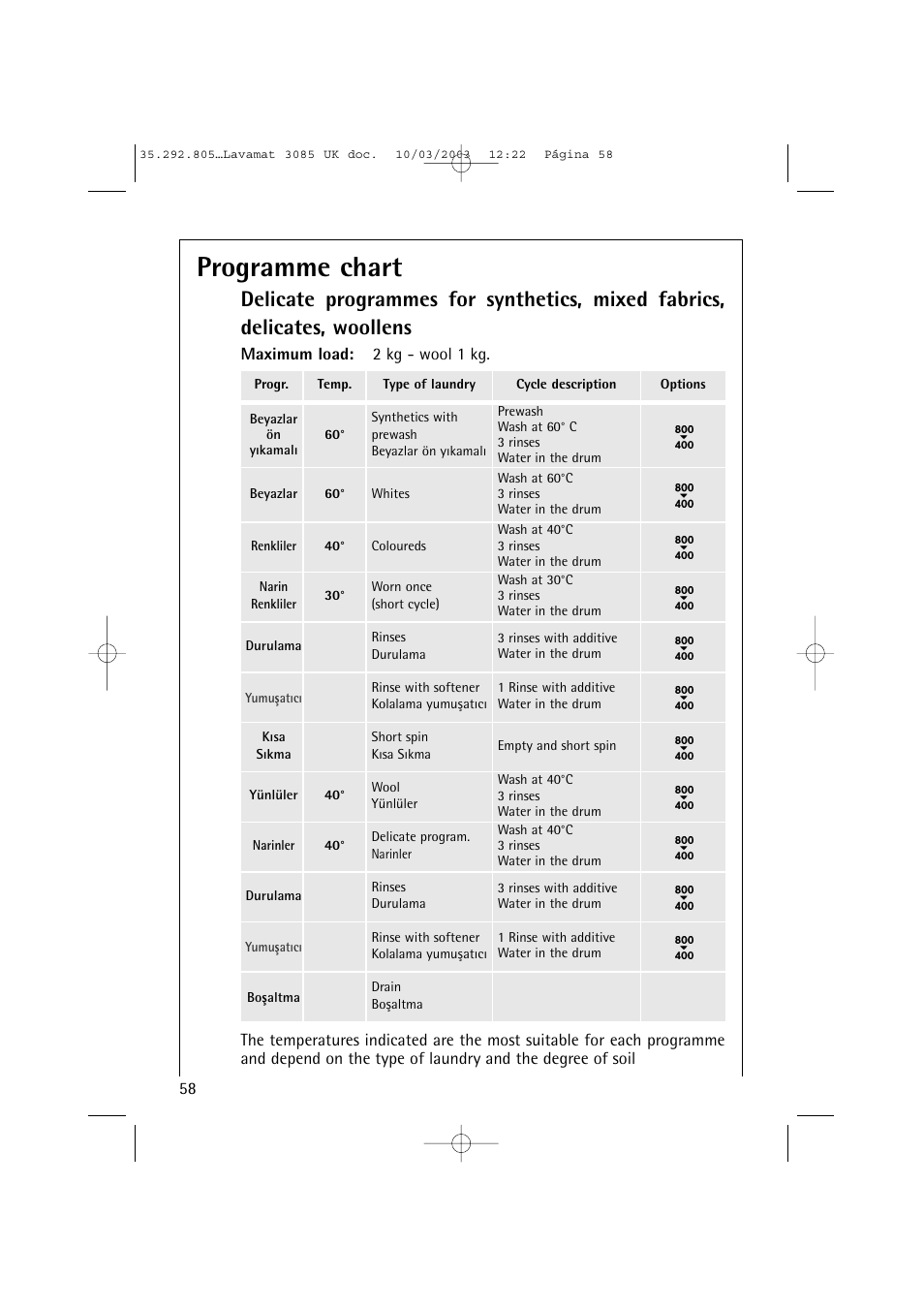 Programme chart | AEG LAVAMAT 3085 User Manual | Page 21 / 43