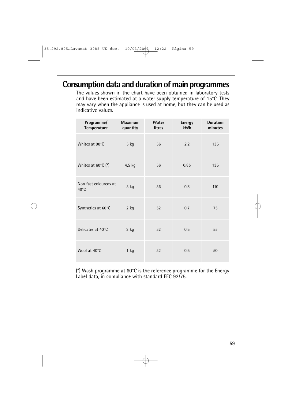 Consumption data and duration of main programmes | AEG LAVAMAT 3085 User Manual | Page 22 / 43